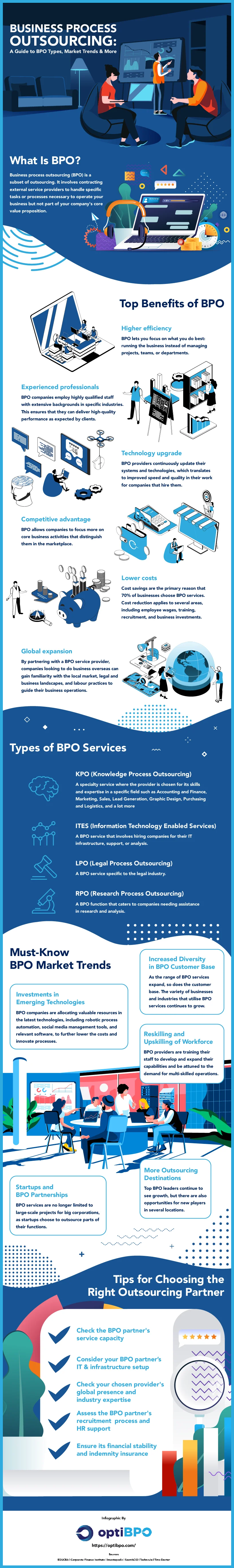 BPO / Outsource